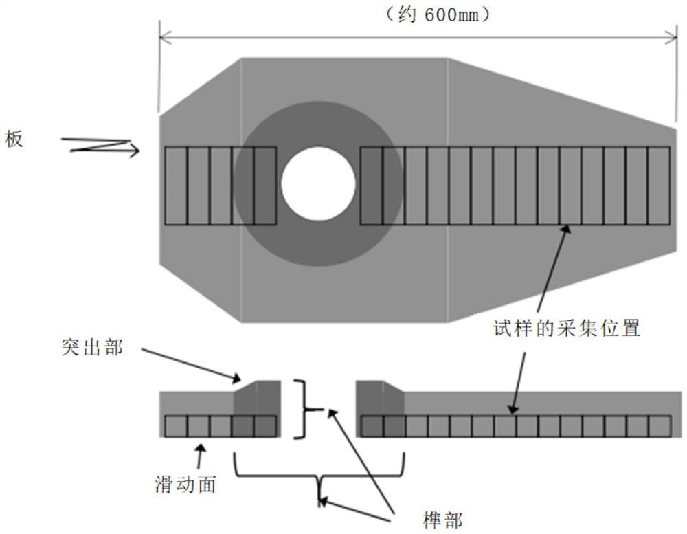 Refractory material