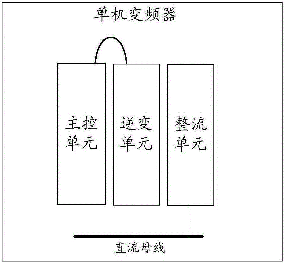 Multi-machine frequency converter