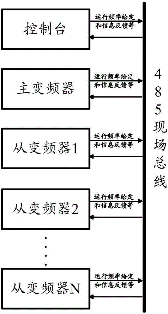 Multi-machine frequency converter