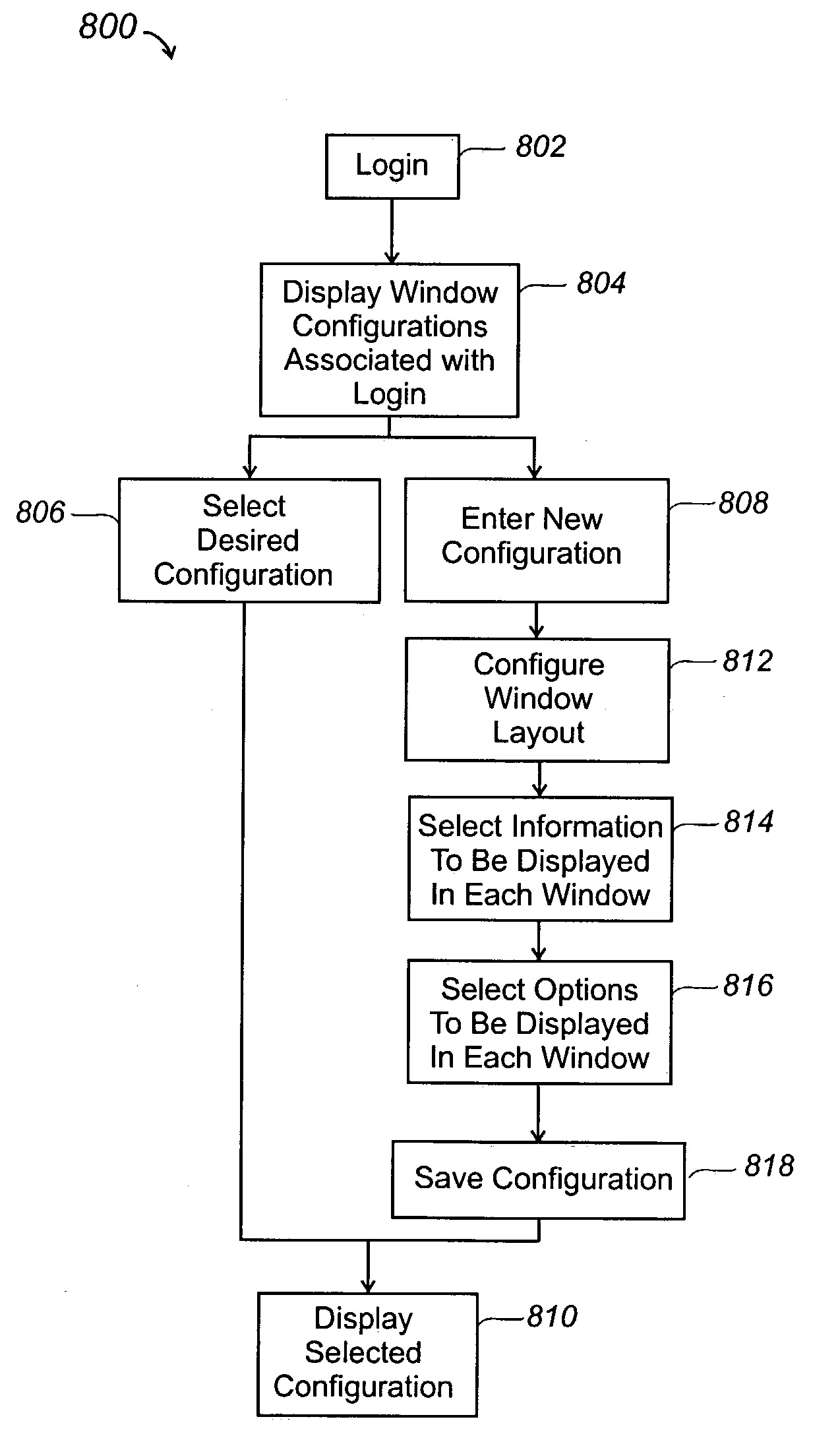 System and method for customizing multiple windows of information on a display