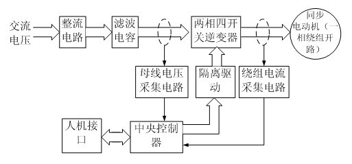 Low-speed and zero-speed rotor position observation method and device during fault-tolerant operation of synchronous motor