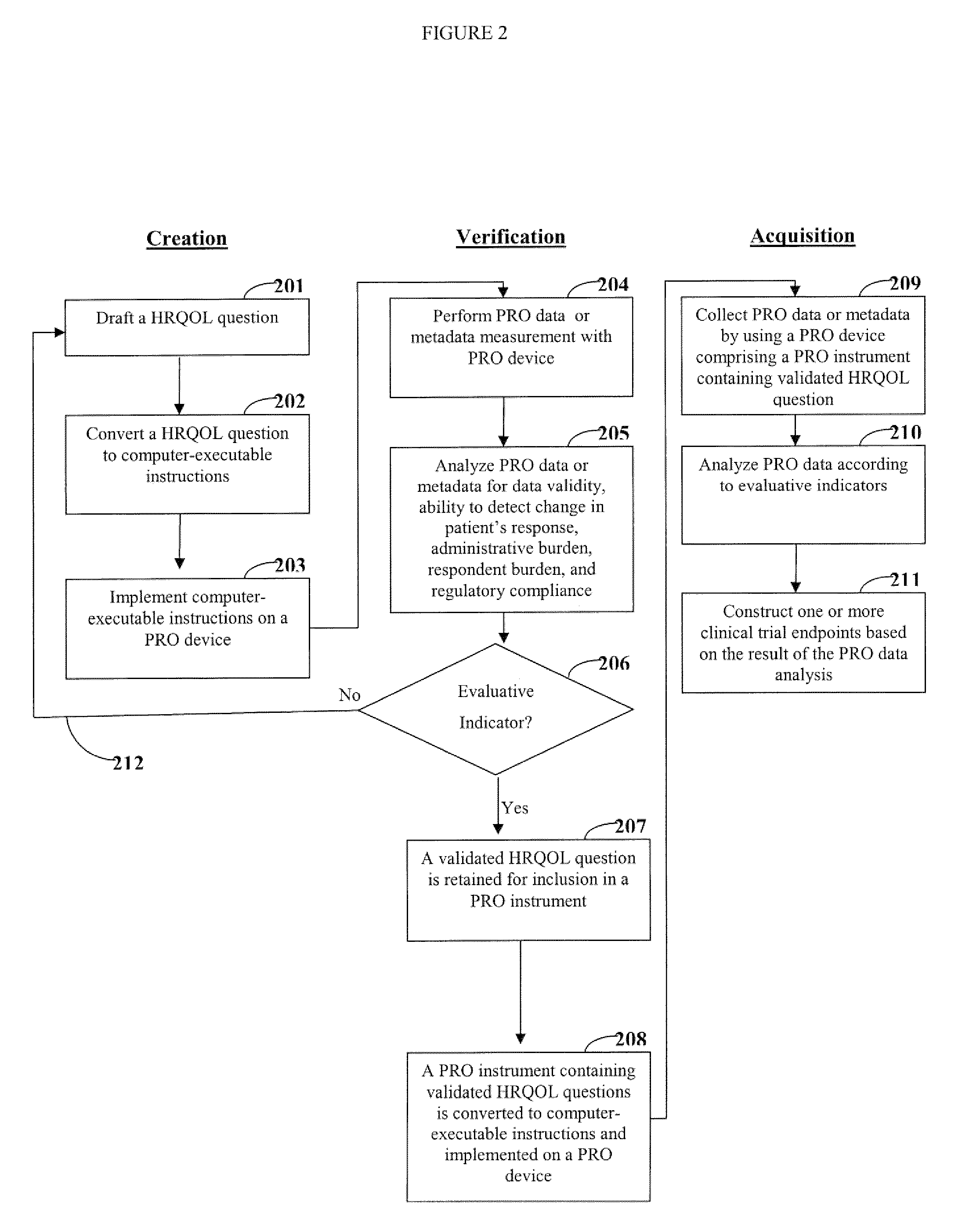 Clinical trial endpoint development process