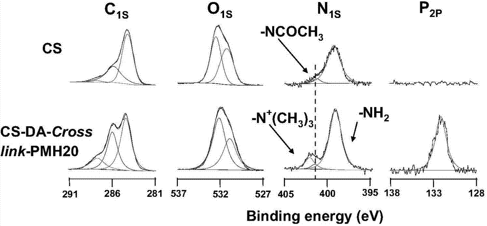 Method for improving blood compatibility of material