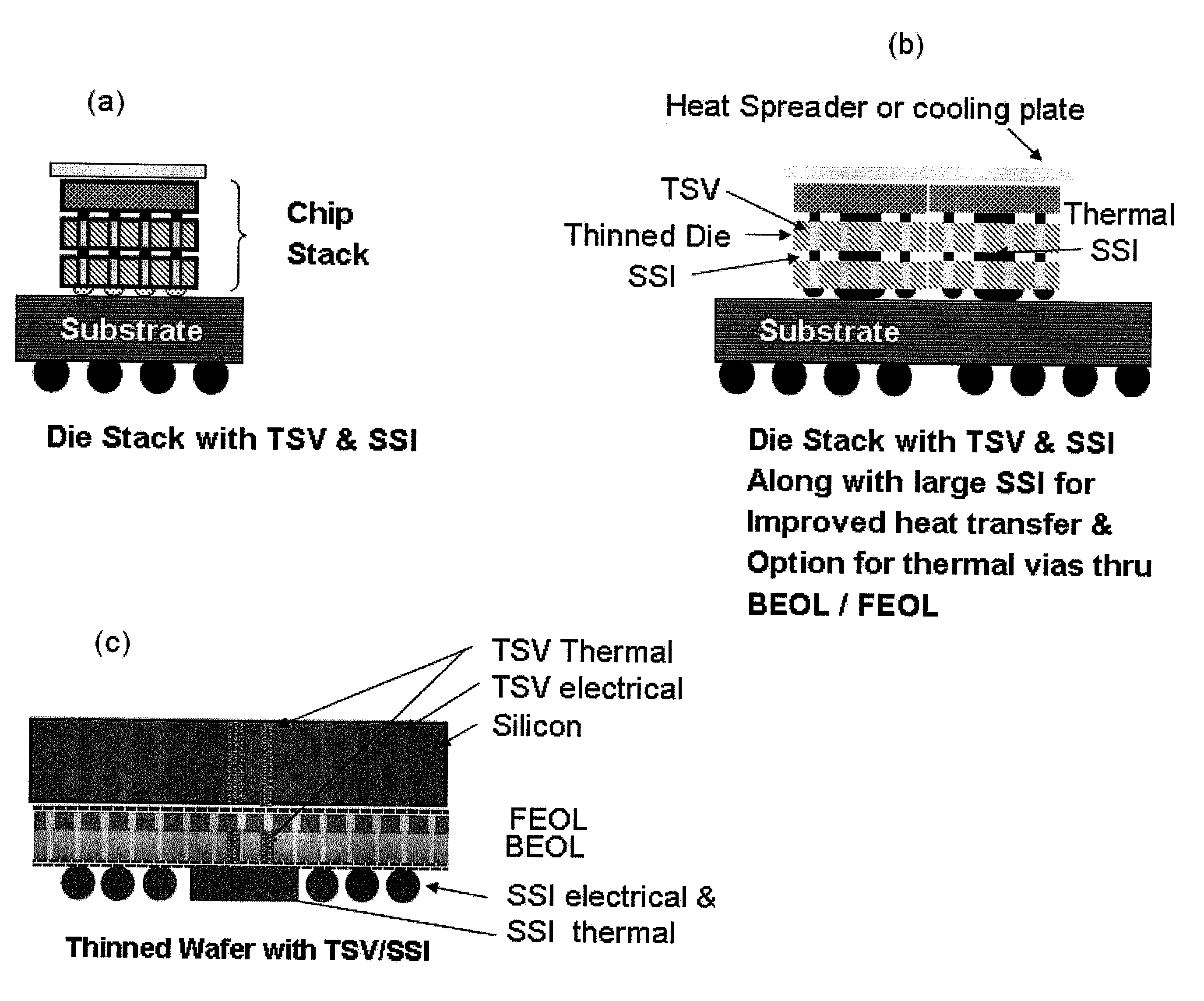 3D silicon-silicon die stack structure and method for fine pitch interconnection and vertical heat transport