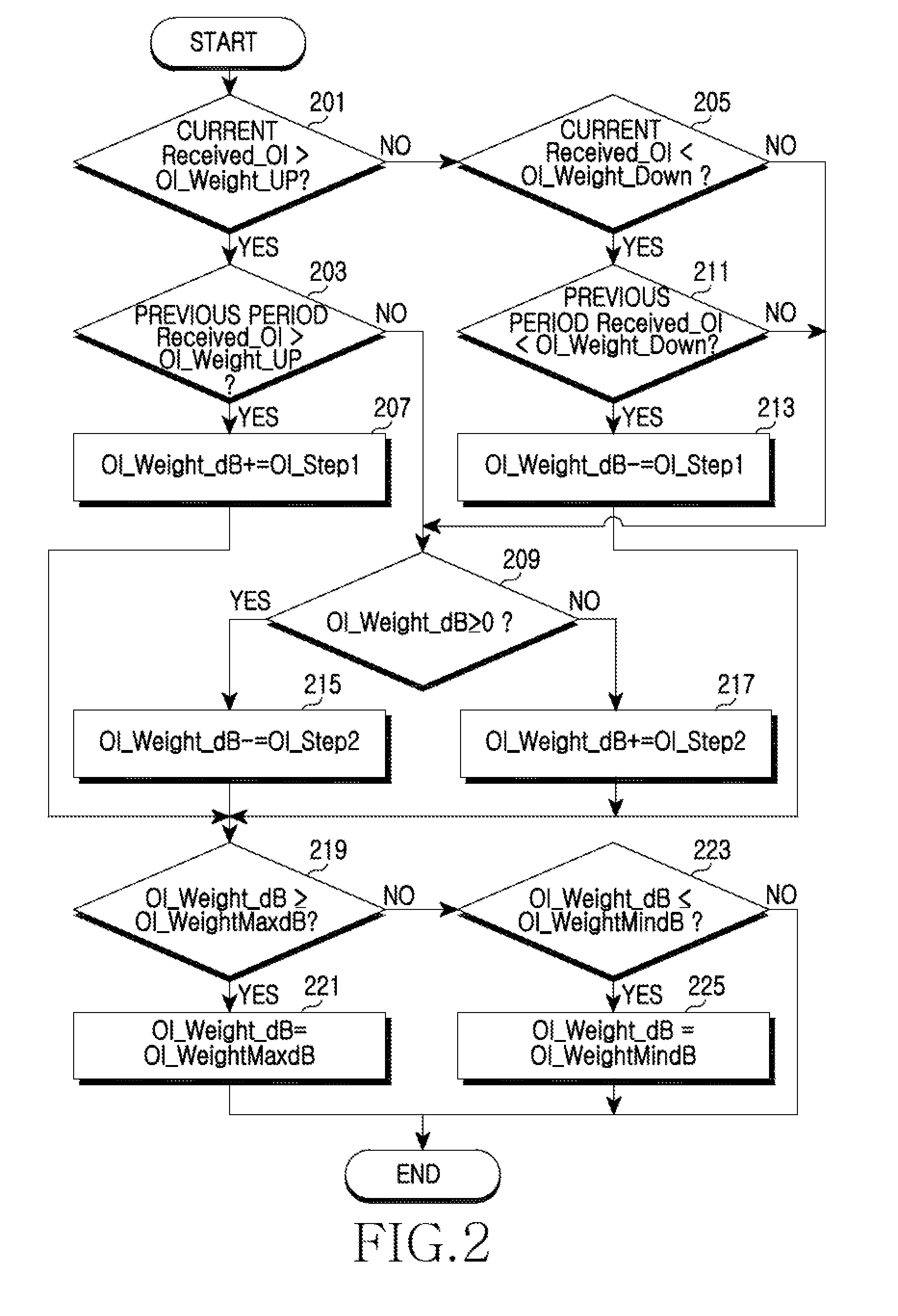 Method and apparatus for uplink interference cancellation in wireless mobile communication system