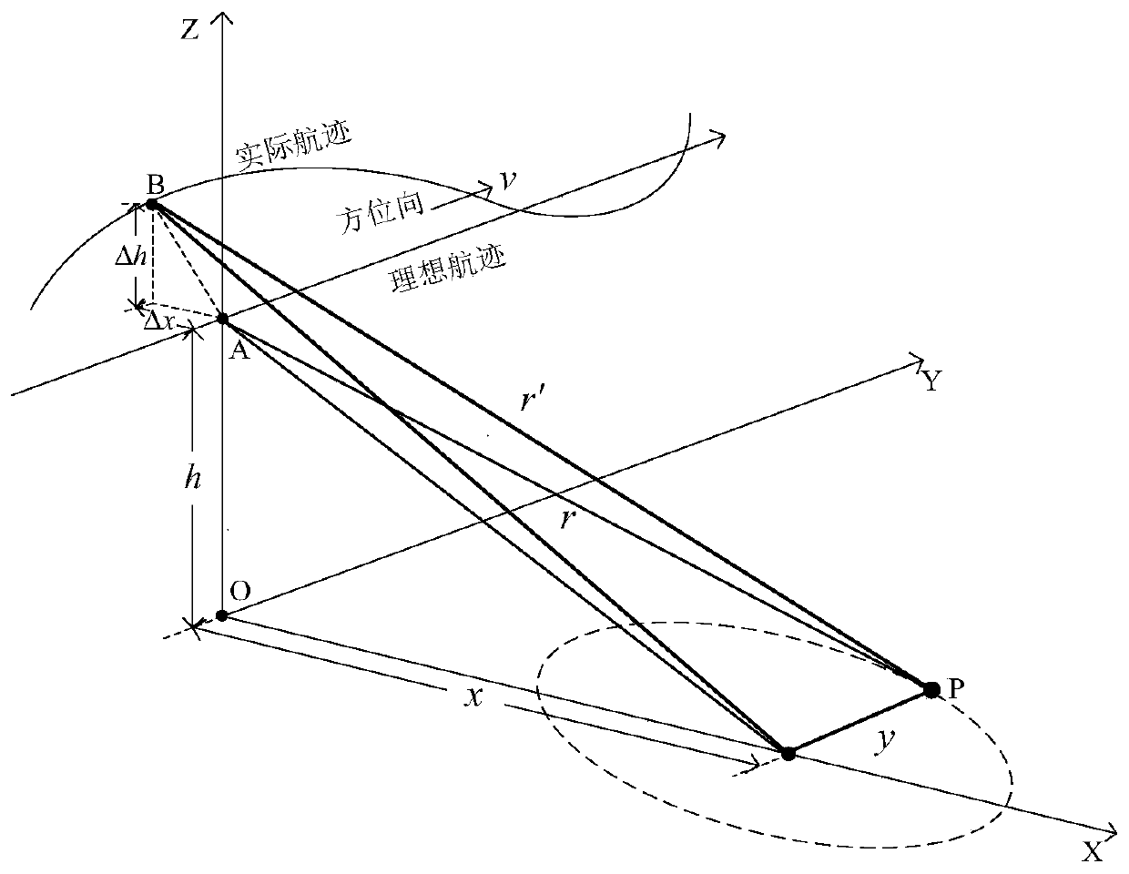 Synthetic aperture sonar motion compensation method based on combination of multiple sensors