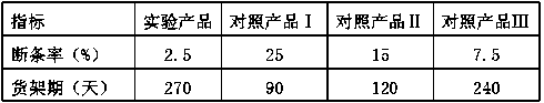 Preparation method of rice flour with low strip breaking rate