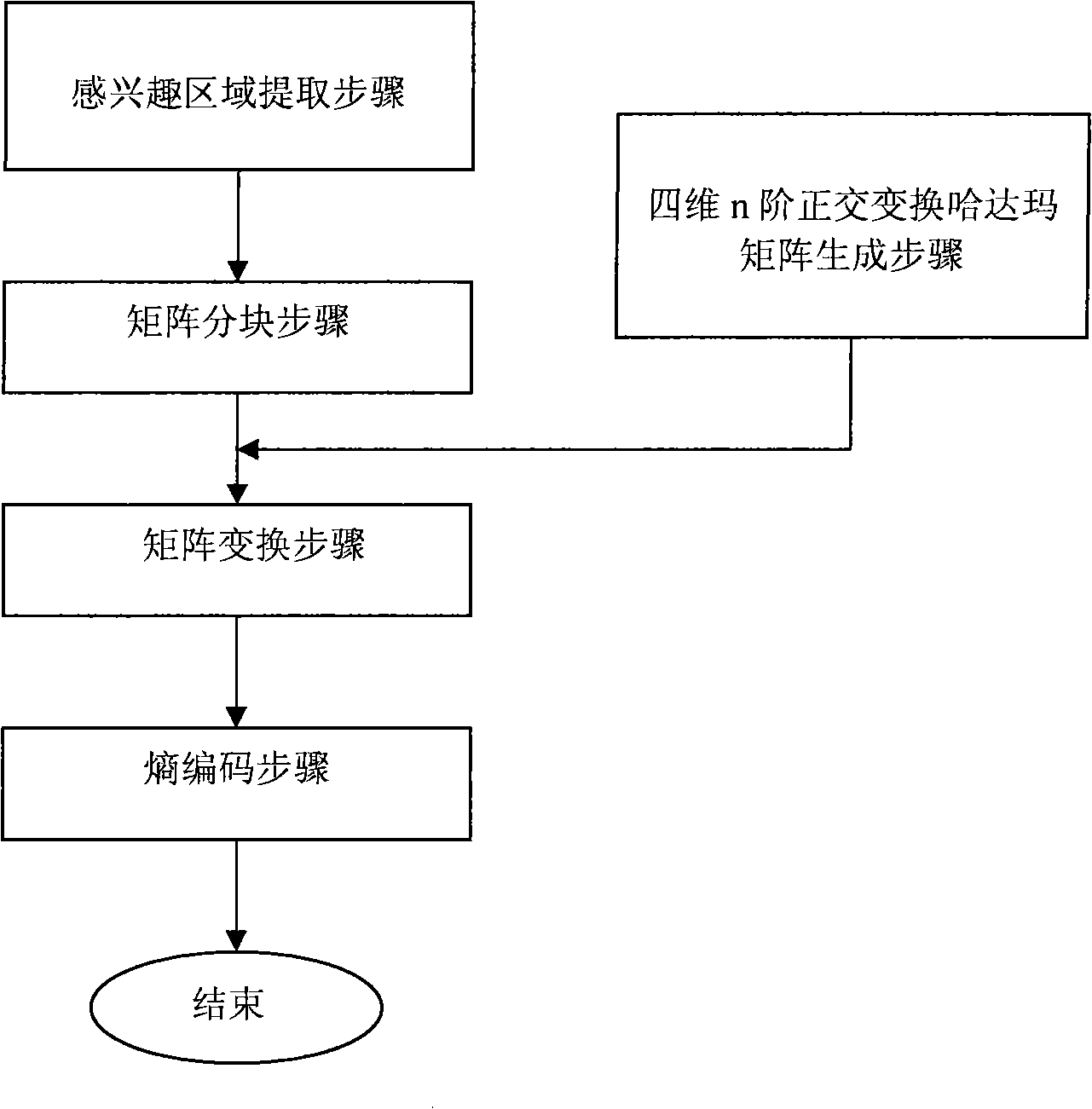 Encoding and decoding method of image sequence nondestructive compression based on interested area