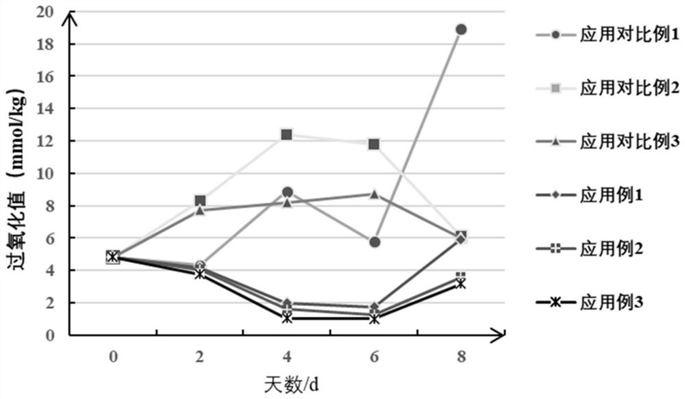 Composite antioxidant and application thereof