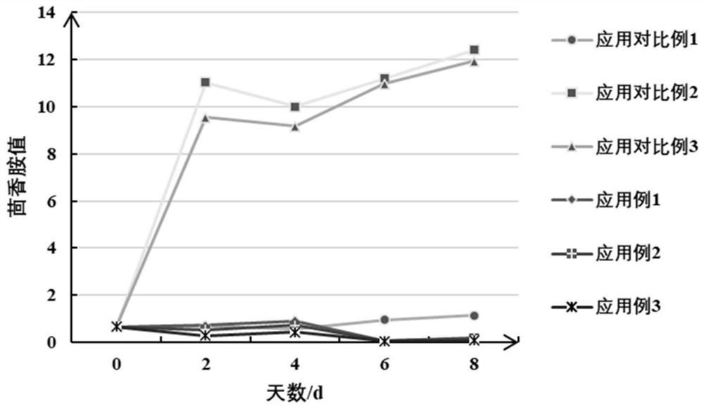 Composite antioxidant and application thereof