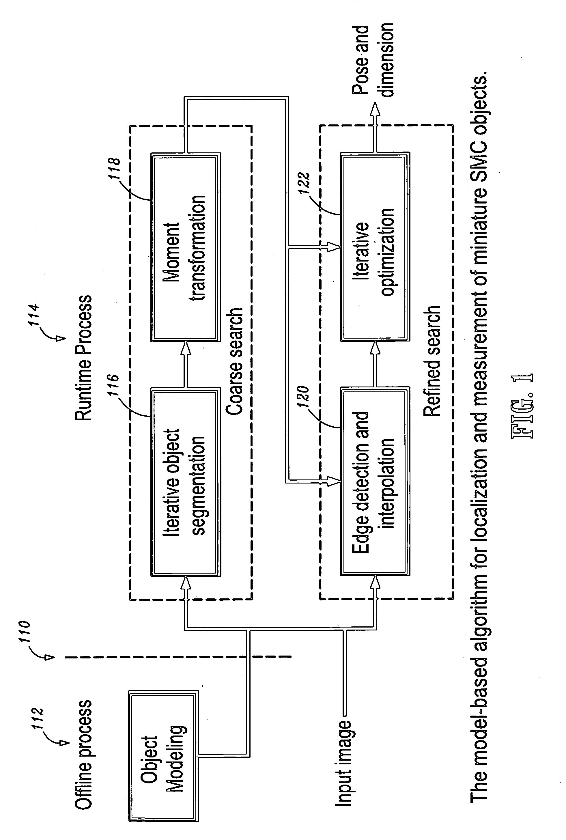 Model-based localization and measurement of miniature surface mount components