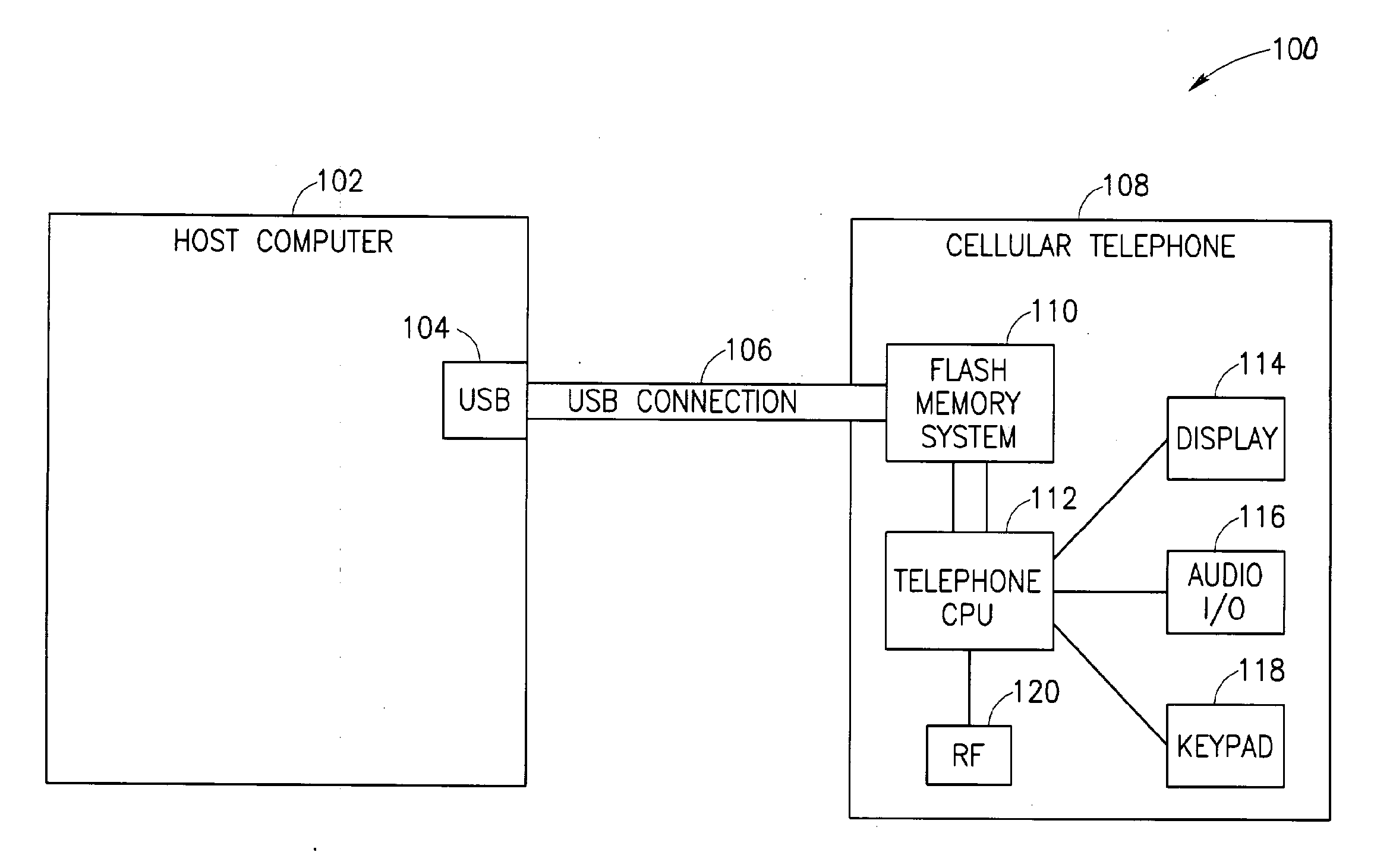 Multi-access solid state memory devices and a telephone utilizing such