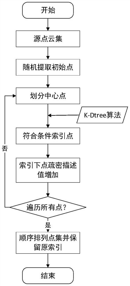 Propeller blade self-adaptive measuring point planning method based on T-spline