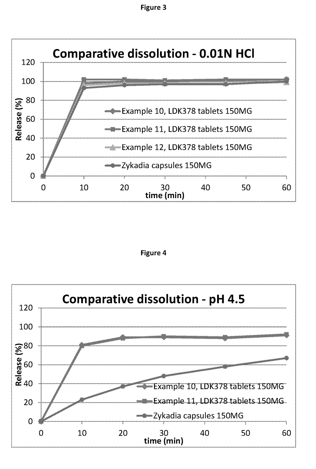 Ceritinib formulation