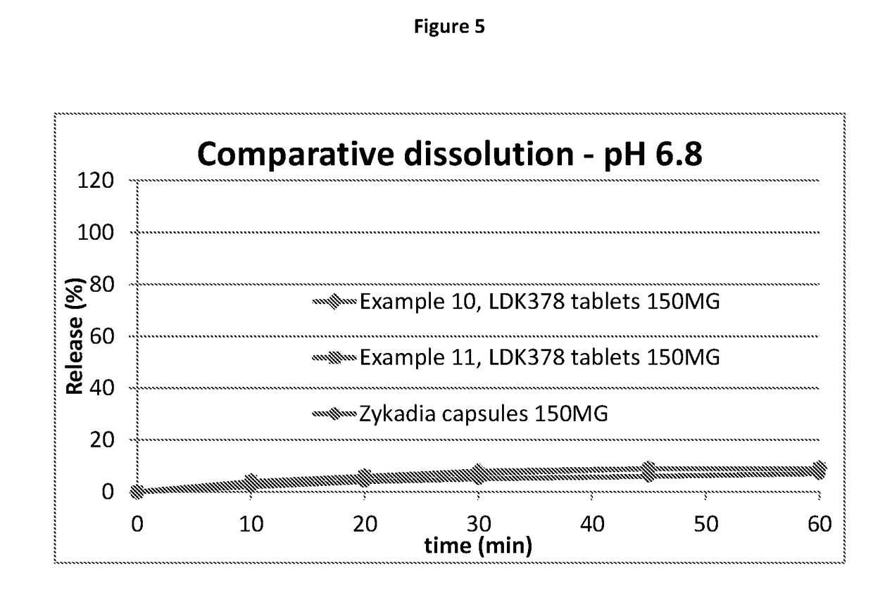 Ceritinib formulation