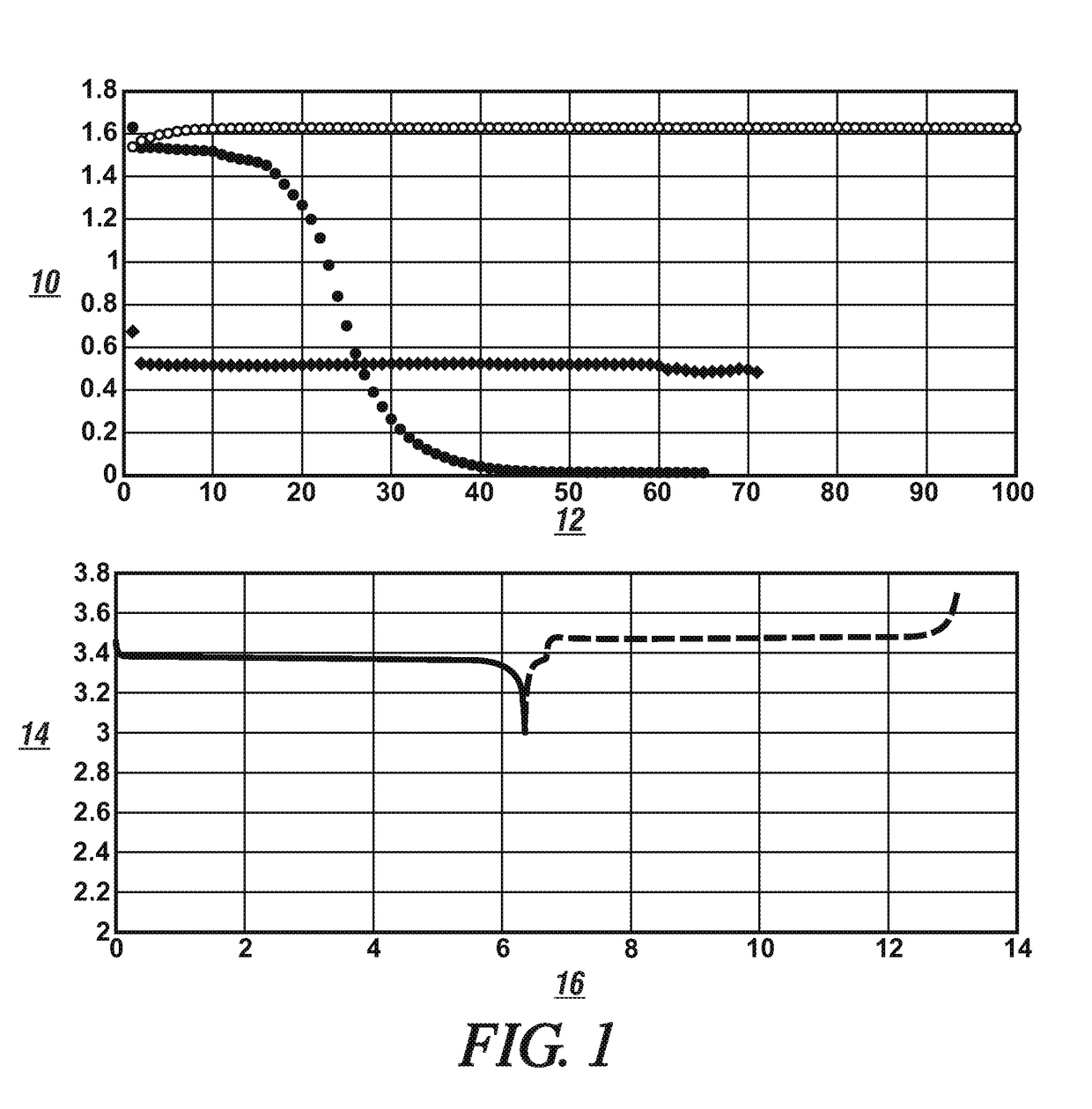 Fluorinated ether as electrolyte co-solvent for lithium metal based anode