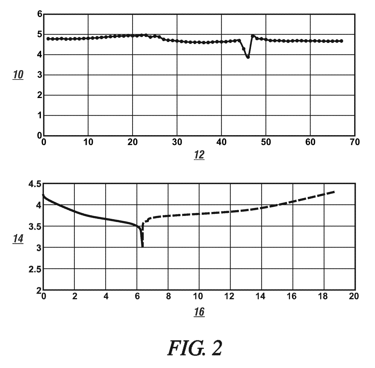 Fluorinated ether as electrolyte co-solvent for lithium metal based anode