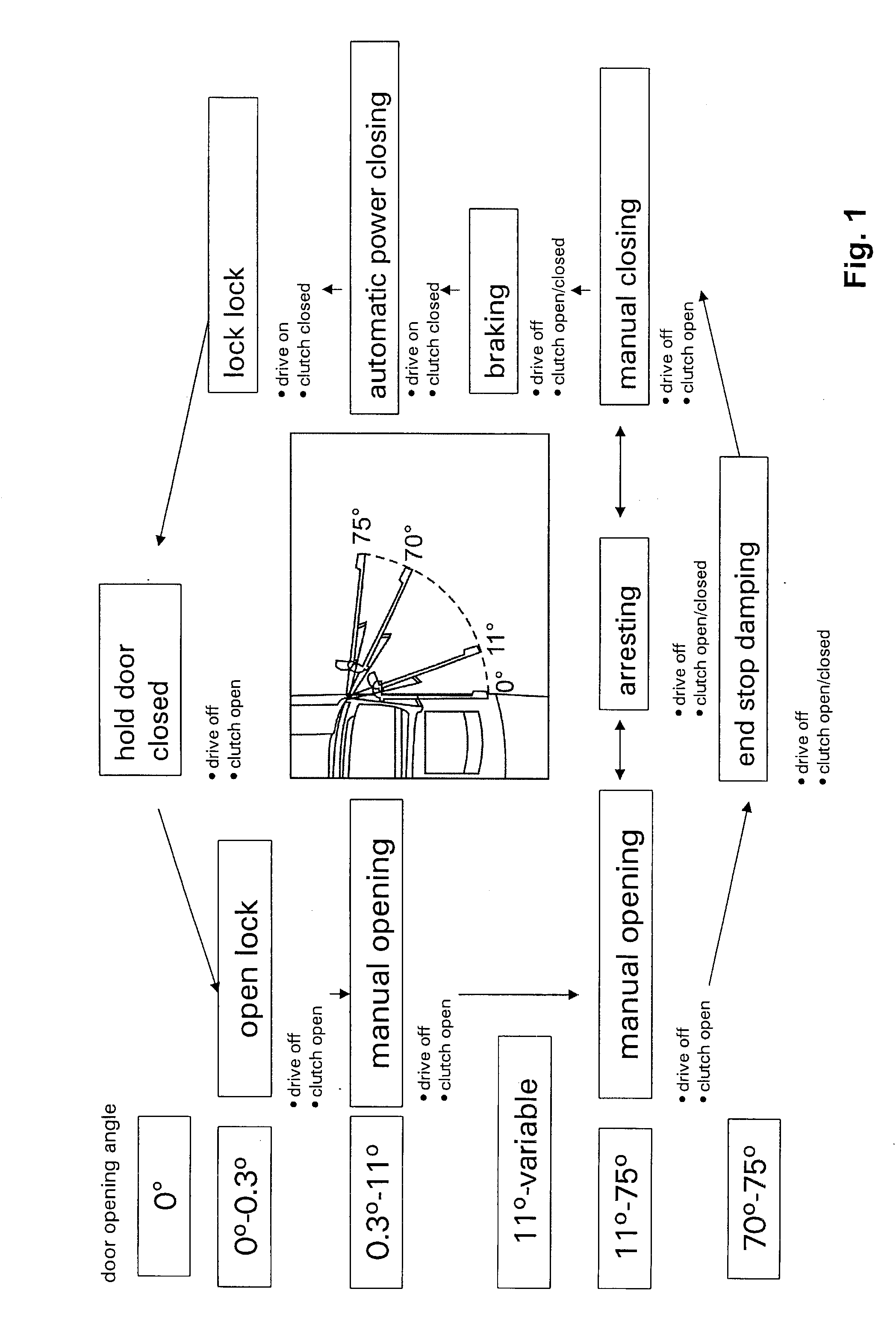 Method and device for controlling the closing movement of a chassis component for vehicles