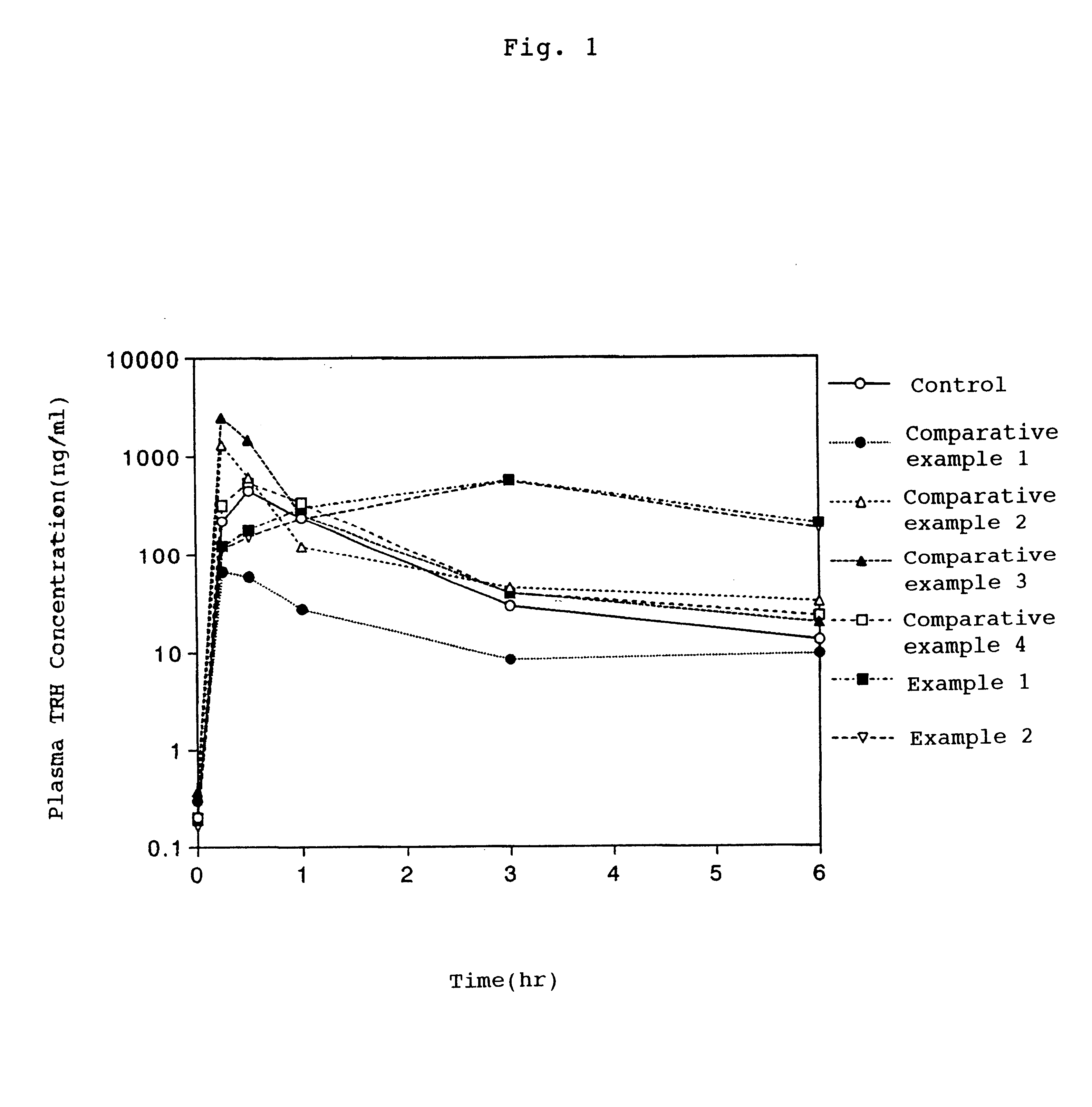 Enteral sorbefacients