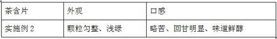 Processing method of tea lozenge