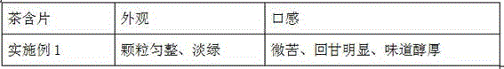 Processing method of tea lozenge