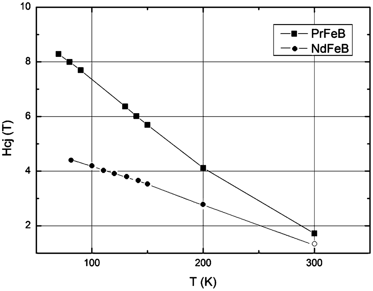 Sintered praseodymium iron boron permanent magnet material and production method thereof