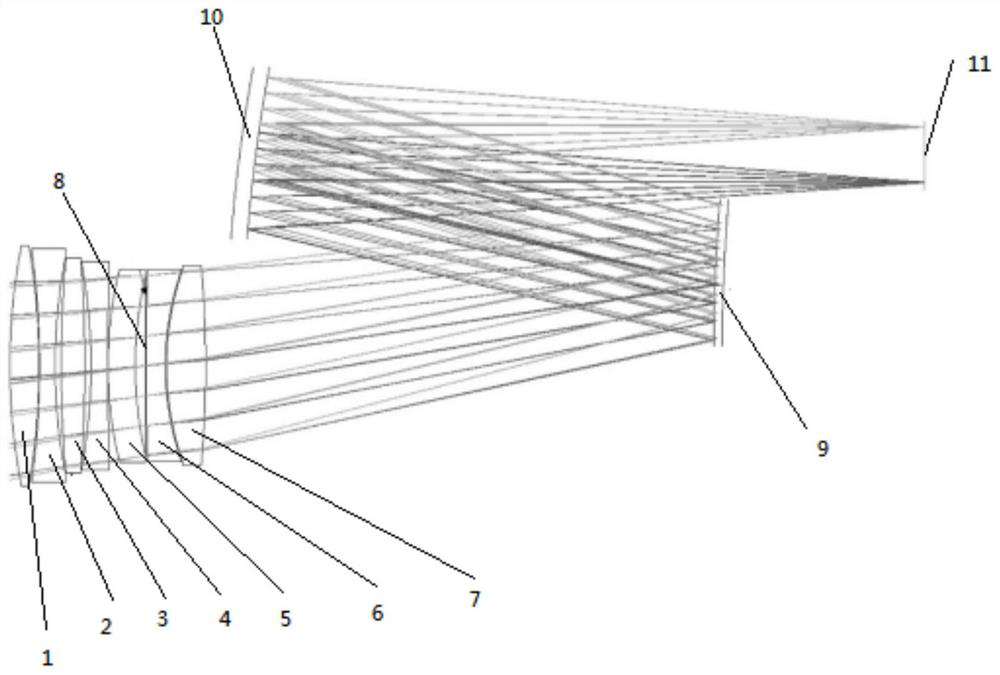 A catadioptric off-axis large field of view imaging optical system