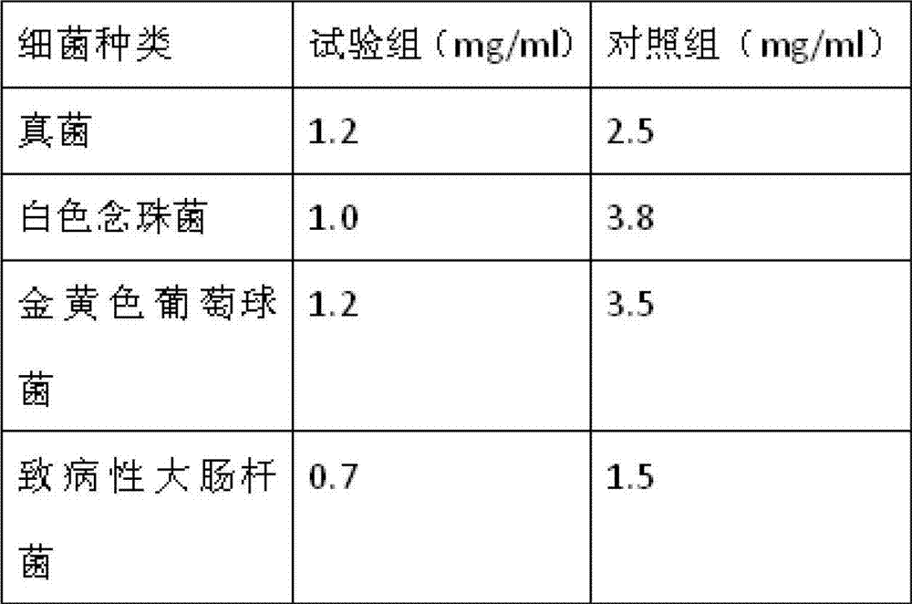 Shampoo containing marine biological degerming components and preparation method of shampoo