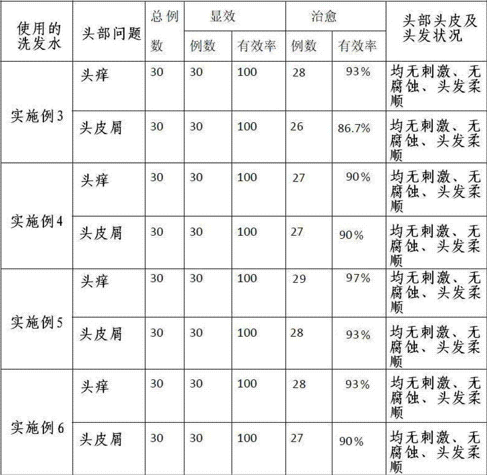 Shampoo containing marine biological degerming components and preparation method of shampoo