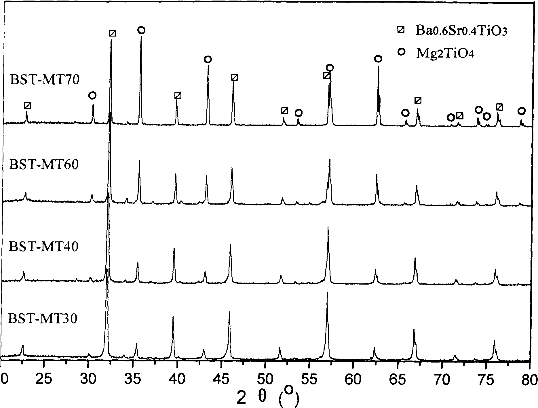 Ba1-xSrxTiO3-Mg2TiO4 two-phase composite ceramic material and its preparing process