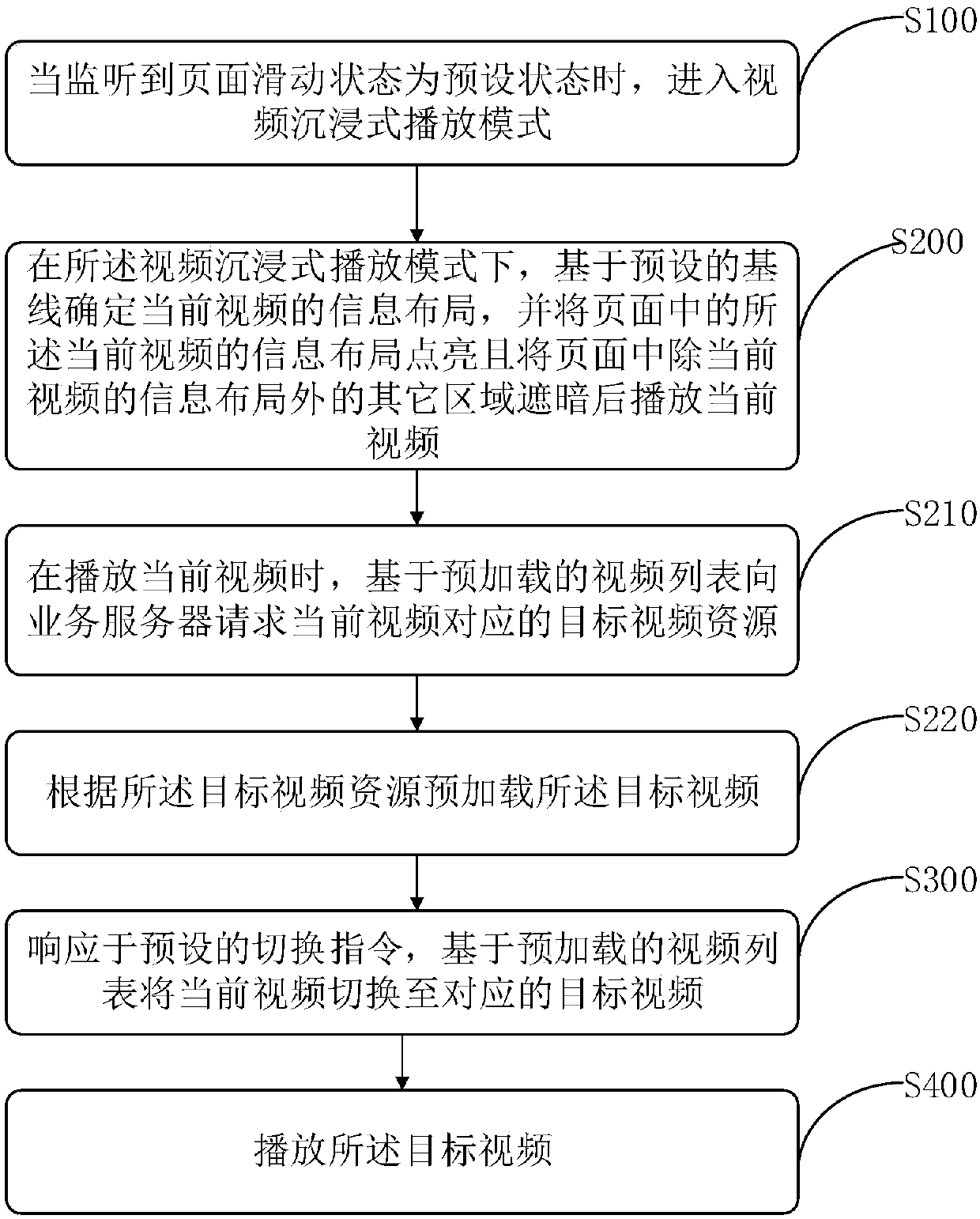 Video playing control and apparatus, and terminal