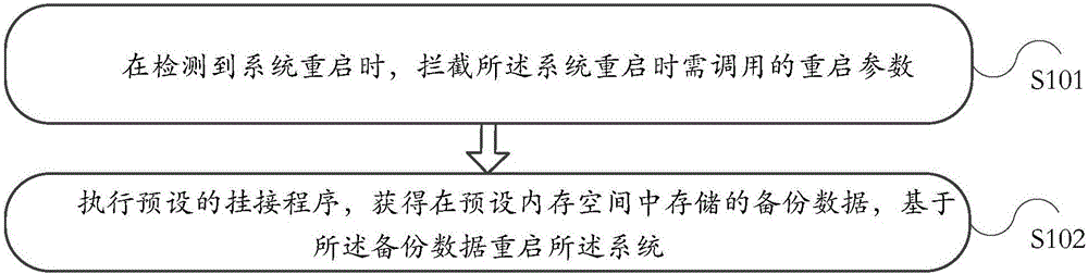 Information processing method and electronic equipment