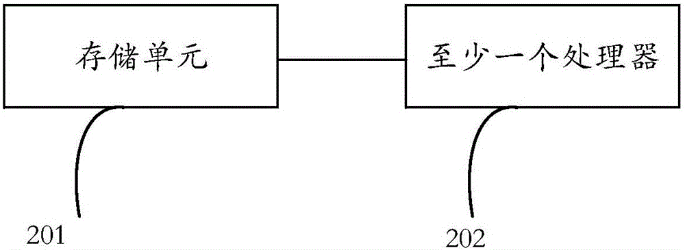 Information processing method and electronic equipment