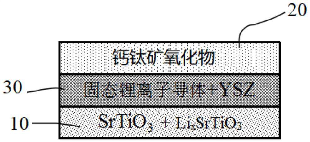 Solid fuel cell and preparation method thereof