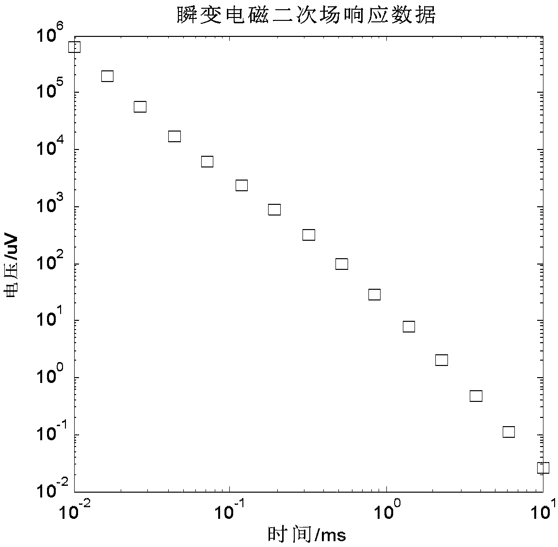 A Transient Electromagnetic Inversion Method Based on Transverse Smoothness Constraint