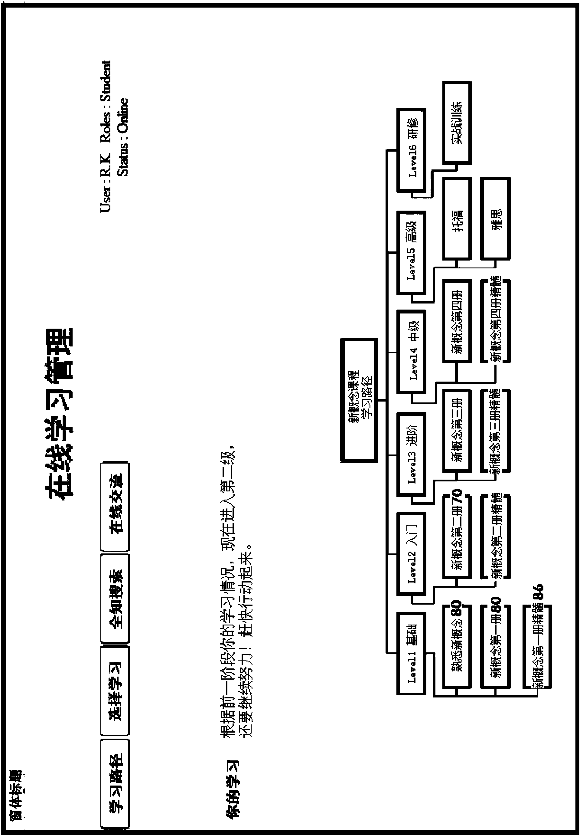 Operating method of language experience teaching system