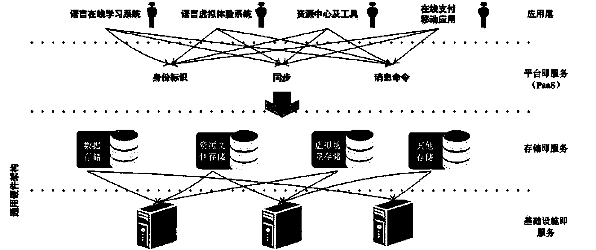 Operating method of language experience teaching system