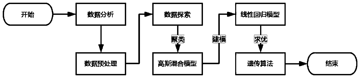 A central air-conditioning energy-saving control system and method