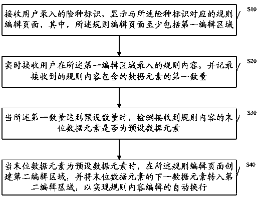 Rule editing method, terminal device and storage medium