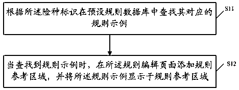 Rule editing method, terminal device and storage medium