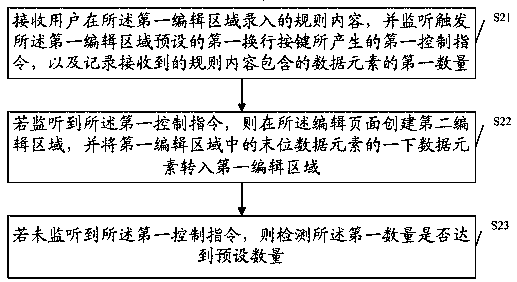 Rule editing method, terminal device and storage medium