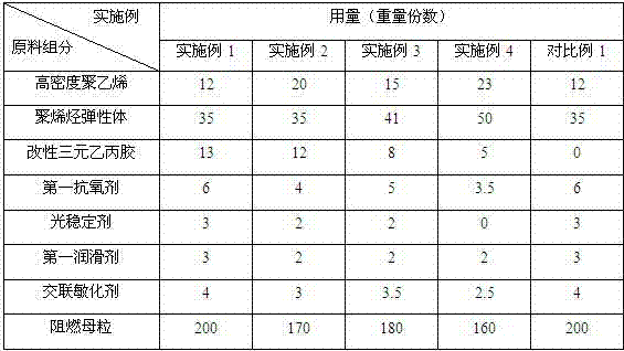 Crosslinkable, radiation-resistant, highly-flame-retardant, low-smoke and zero-halogen cable material and preparation method of cable material