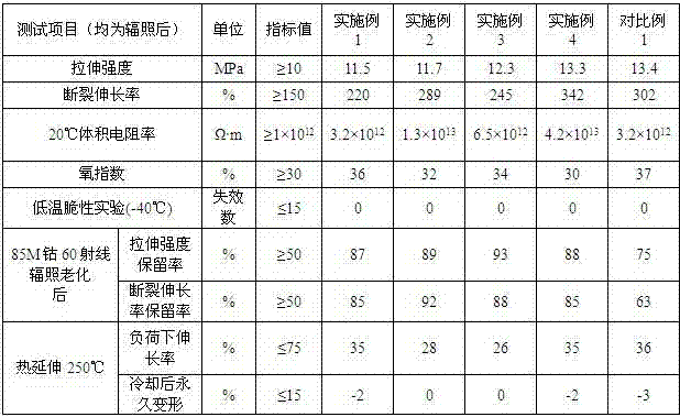 Crosslinkable, radiation-resistant, highly-flame-retardant, low-smoke and zero-halogen cable material and preparation method of cable material