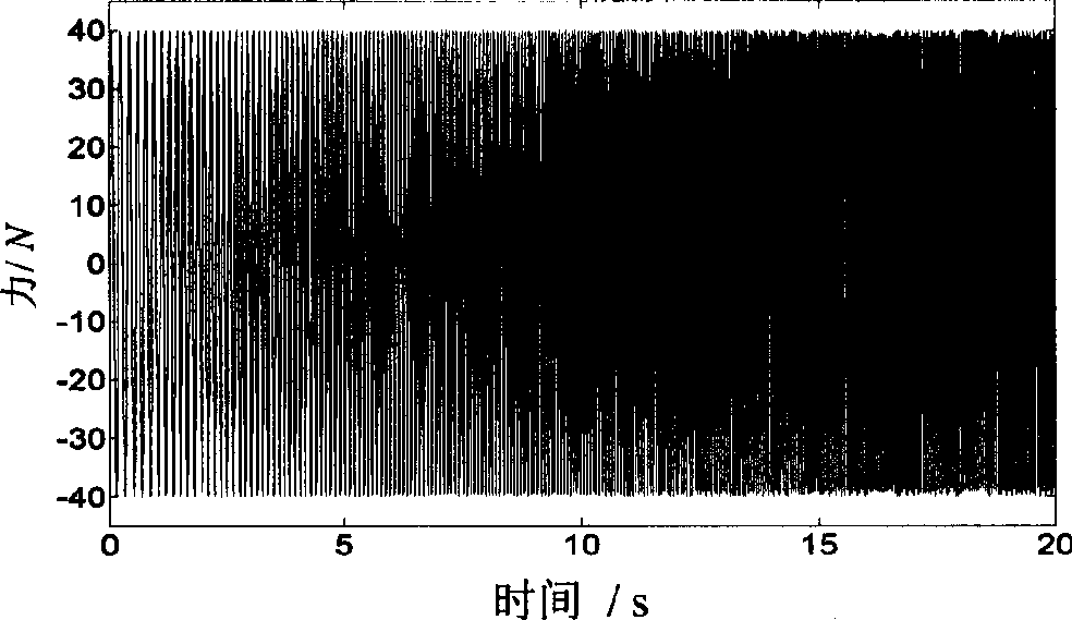 Method for measuring frequency response function of vibrating structure in large noise environment