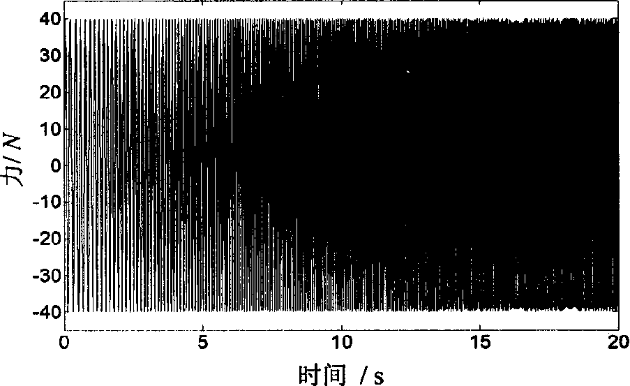 Method for measuring frequency response function of vibrating structure in large noise environment