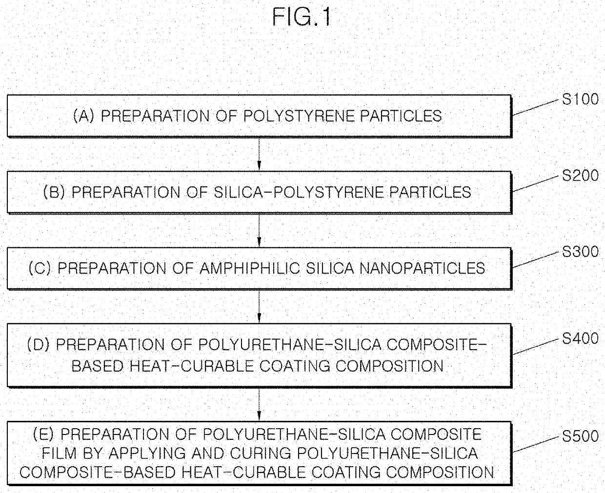 Polyurethane-silica composite-based coating composition, polyurethane-silica composite film, and method of preparing the same