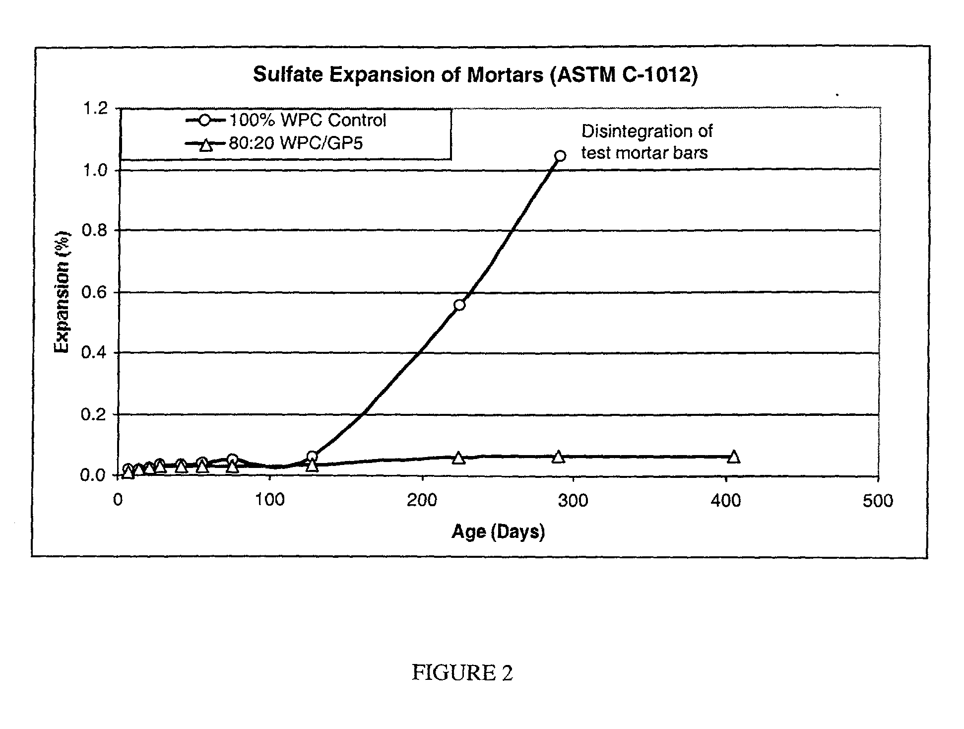 White pozzolan composition and blended cements containing same