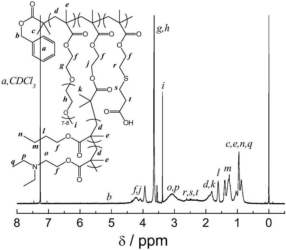 Tumor targeted prodrug having endosome escaping function as well as nano preparation and preparation method of tumor targeted prodrug