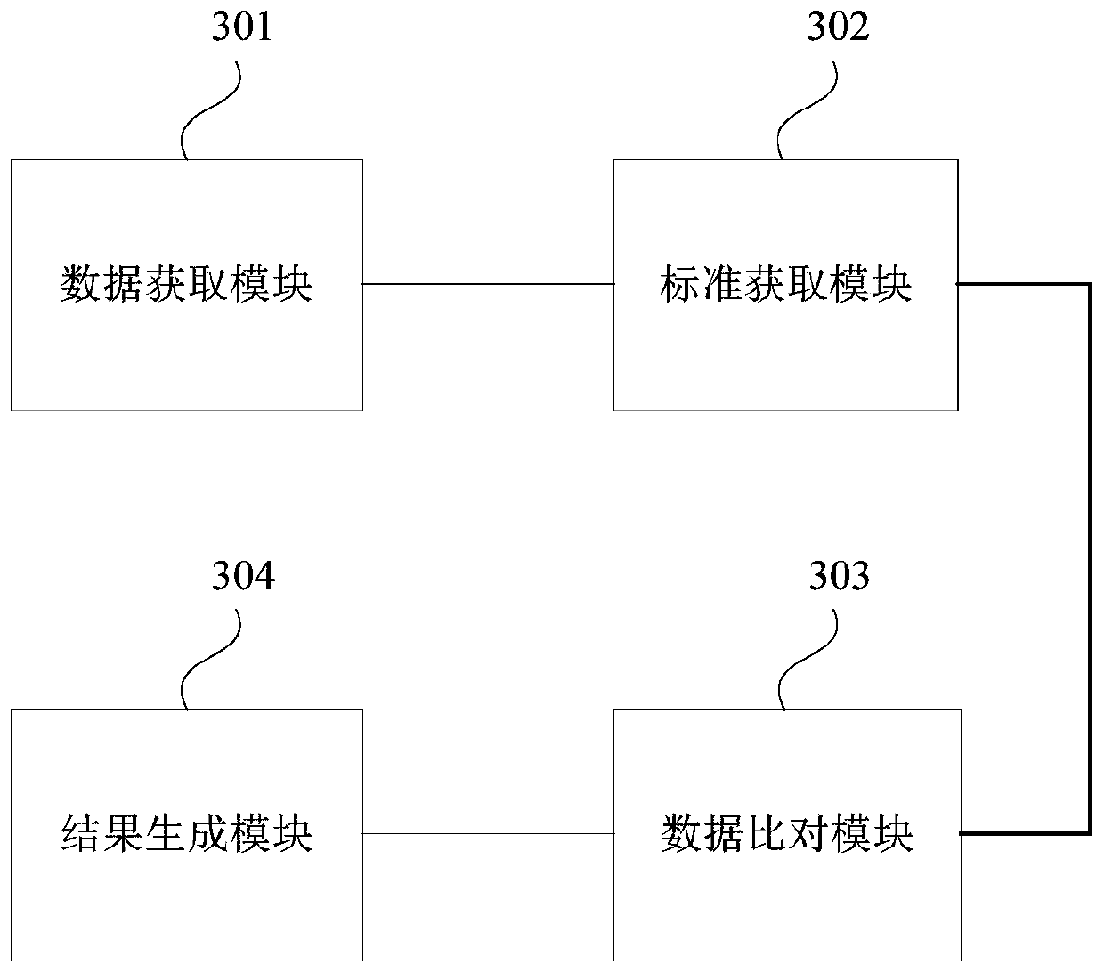 Vehicle performance detecting and evaluating method and device, equipment and storage medium