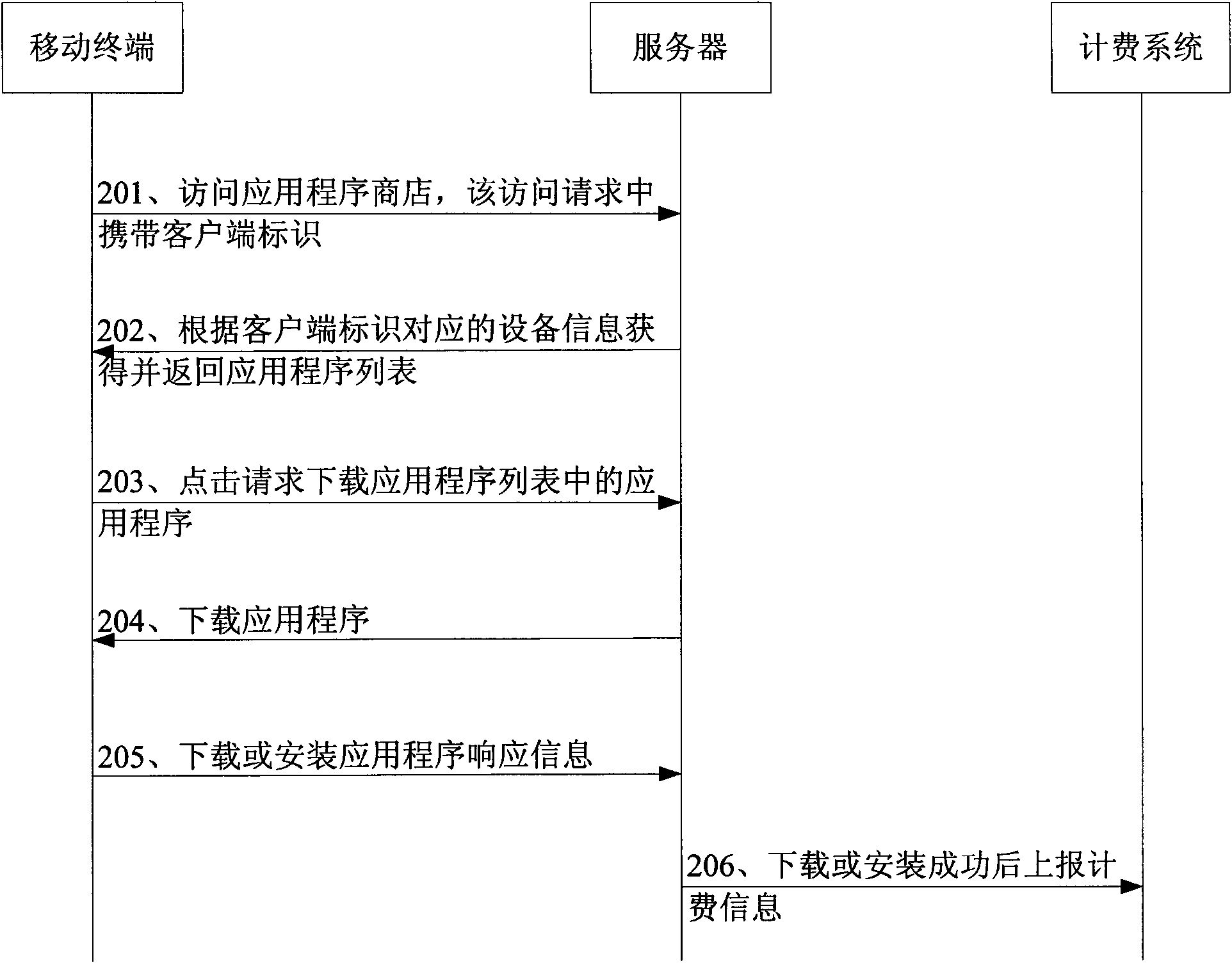 Method for providing mobile terminal application program, and server and mobile terminal